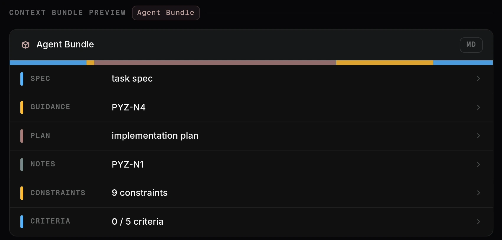The context bundle preview of a planned task showing the Agent Bundle
