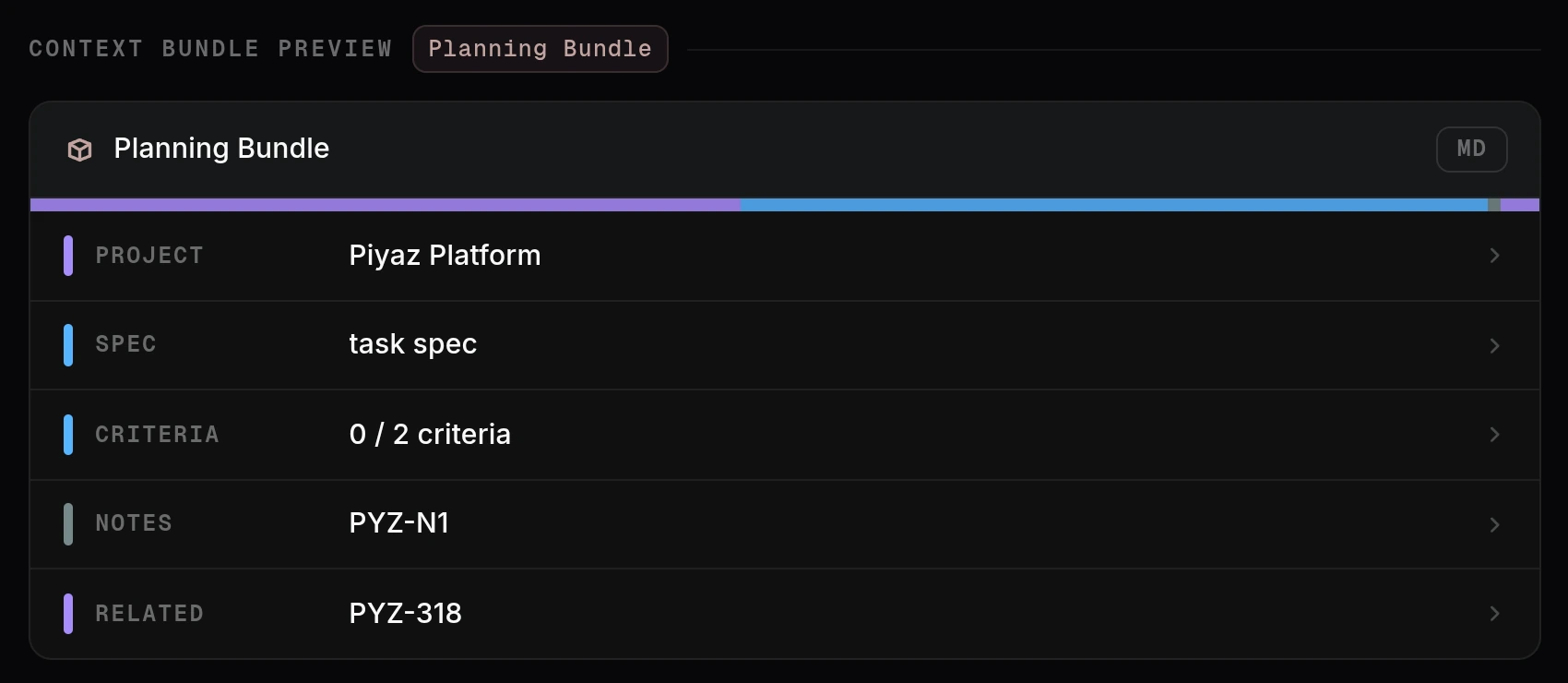 The context bundle preview of a draft task showing the Planning Bundle