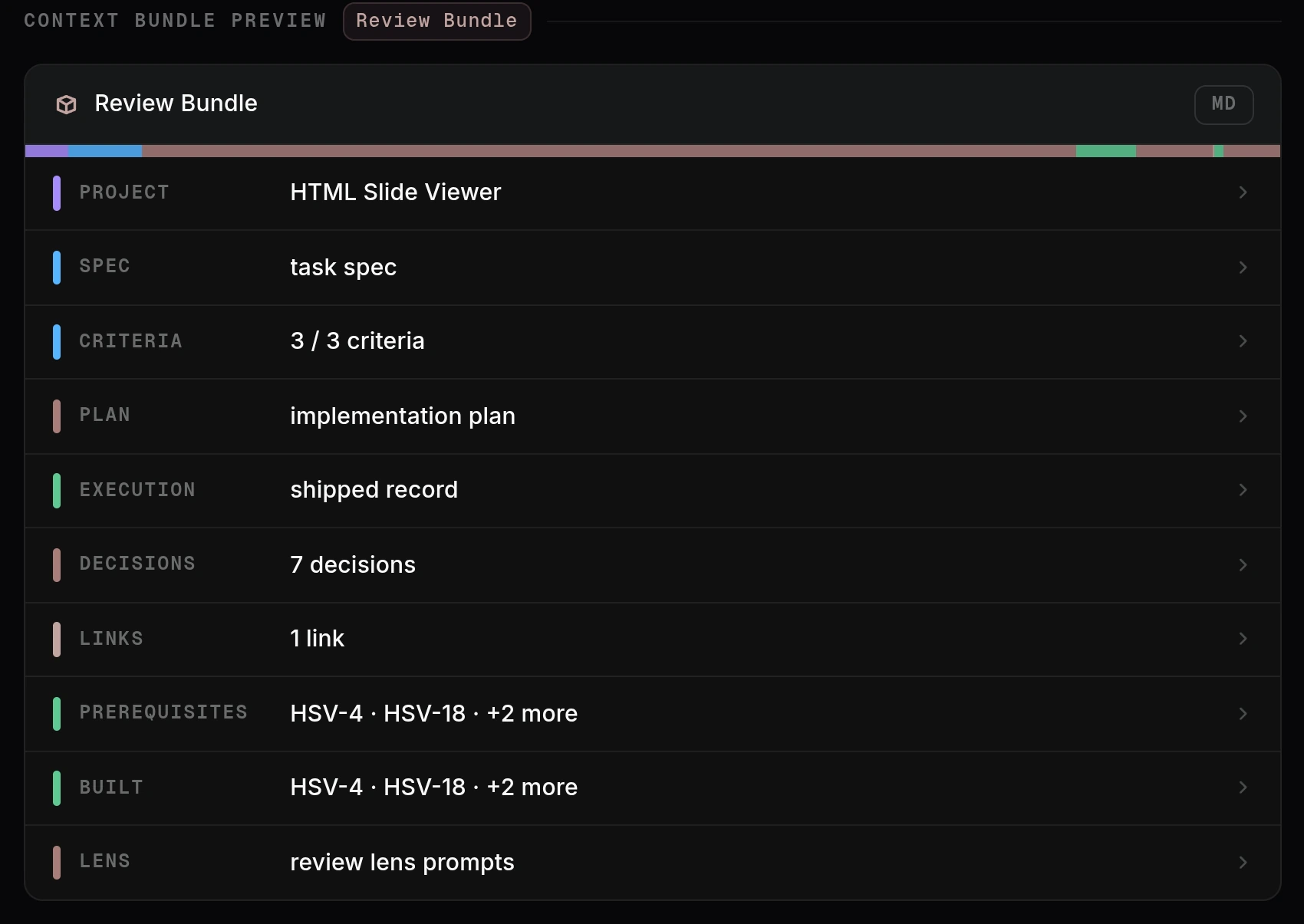 The context bundle preview of a task in review showing the Review Bundle